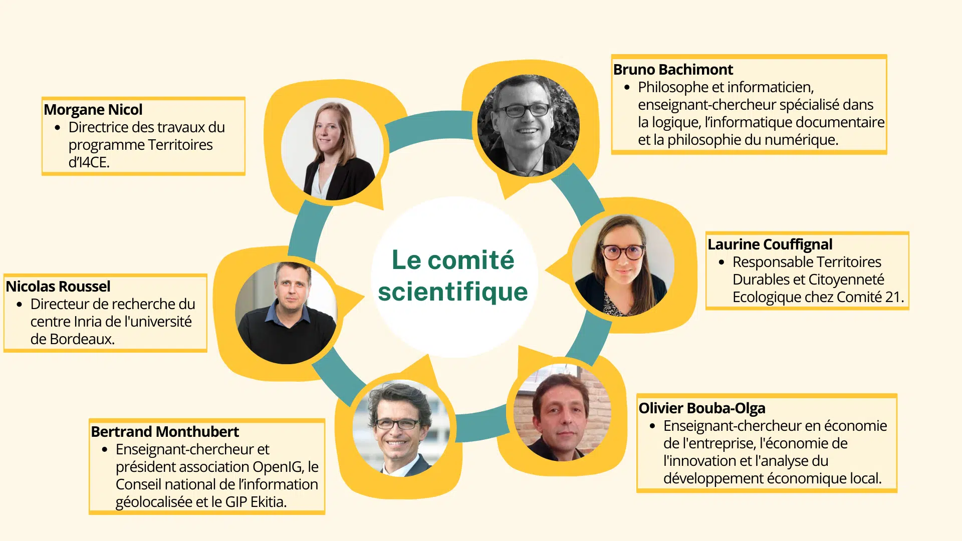 Experts externes OKO