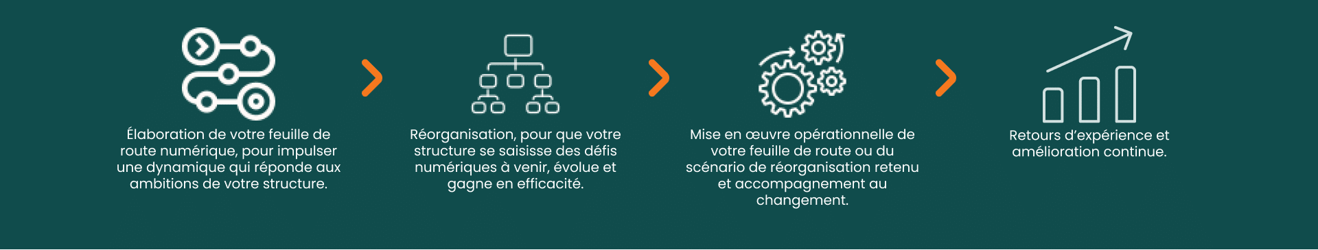 En matière de stratégie numérique, Metapolis vous accompagne autour des réflexions suivantes : Élaboration de votre feuille de route numérique, pour impulser une dynamique qui réponde aux ambitions de votre structure. Réorganisation, pour que votre structure se saisisse des défis numériques à venir, évolue et gagne en efficacité. Mise en œuvre opérationnelle de votre feuille de route ou du scénario de réorganisation retenu et accompagnement au changement. Retours d’expérience et amélioration continue.