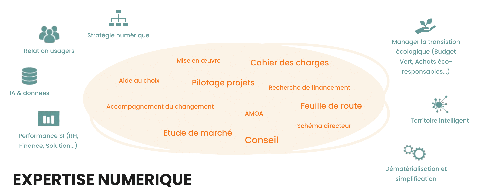 image-expertise-numérique